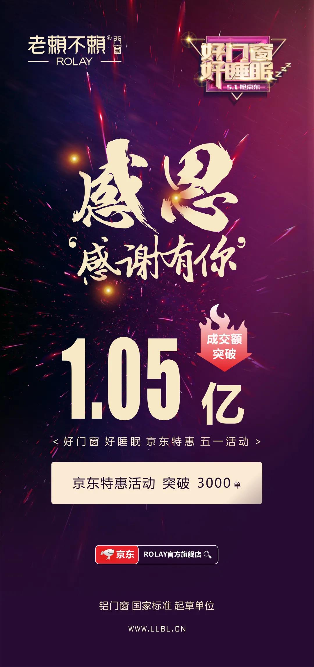熱點|老賴不賴門窗五一京東大促圓滿收官，成交額破1億元！